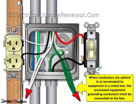 do metal junction boxes in an attic need to.be grounded|do metal junction boxes need grounding.